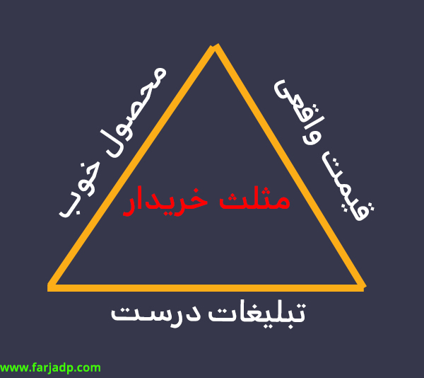 مثلث خریدار