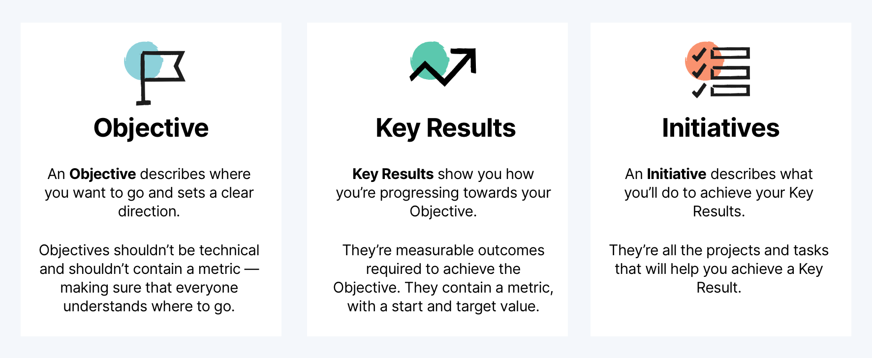 Use Objectives & Key Results