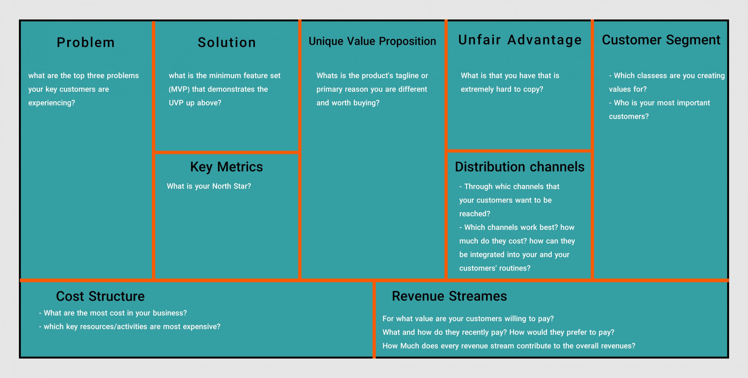 Lean Startup Canvas