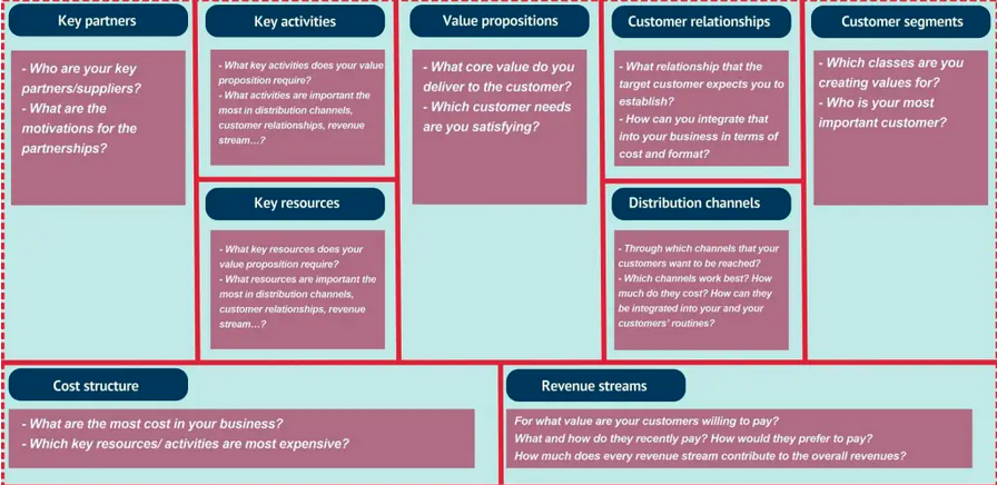 Business Model Canvas