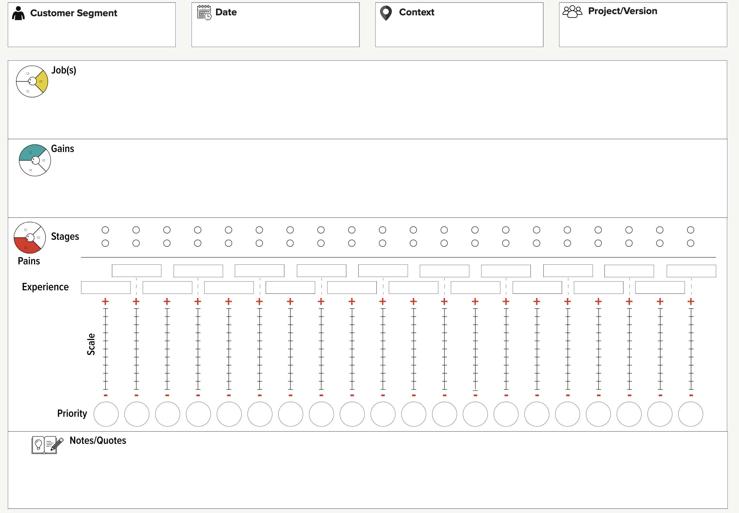 The Customer Journey Map Canvas