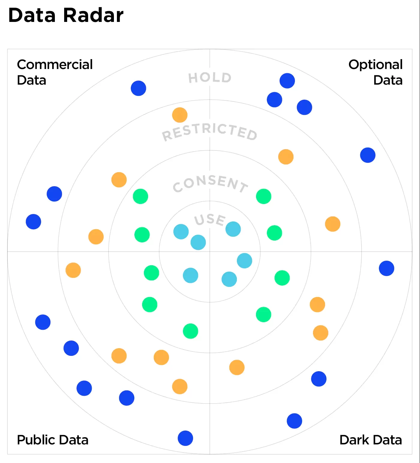 Data strategy