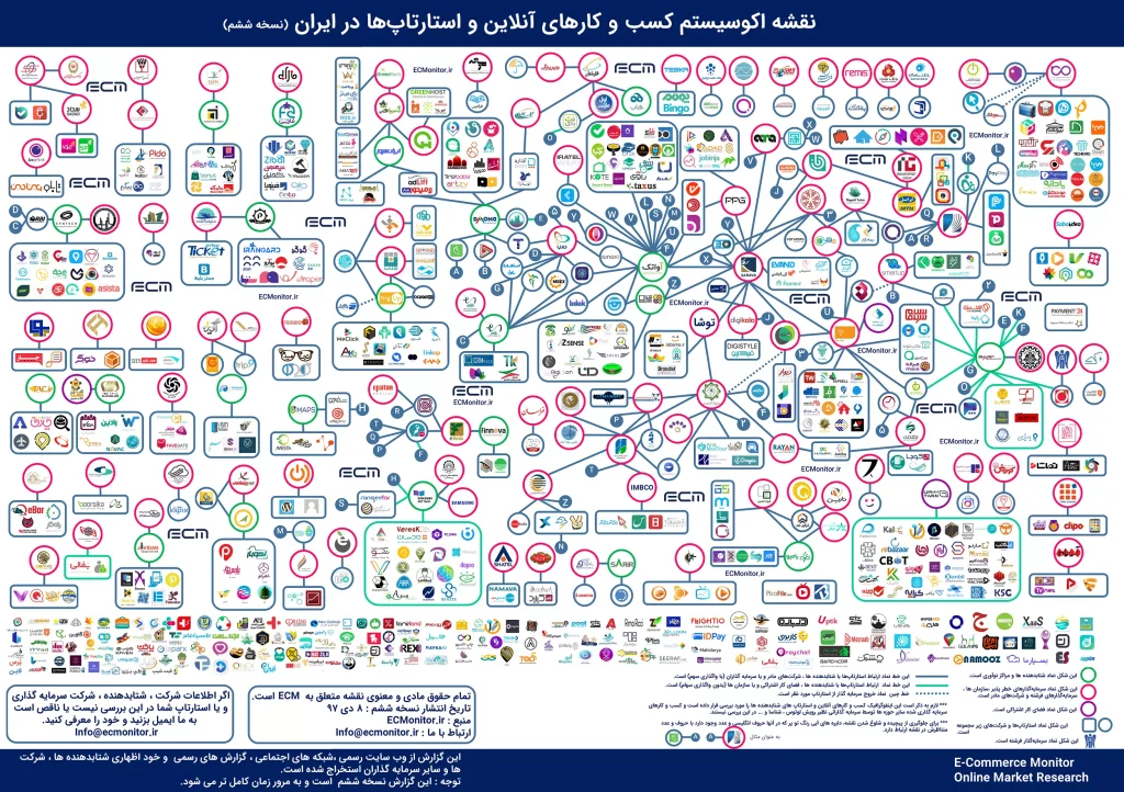 نسل‌های اکوسیستم استارتاپ ایران؛ روایتی از چهار موج اصلی