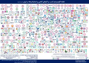 نسل‌های اکوسیستم استارتاپ ایران؛ روایتی از چهار موج اصلی
